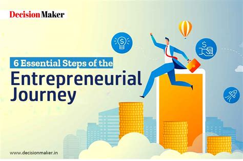  Act Your Way To Success: Unlock Entrepreneurial Potential - A Journey Through Indonesian Business Philosophy