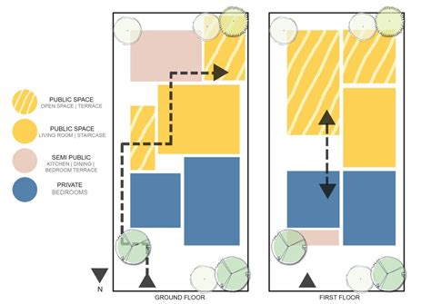  Zoning Your Home: A Practical Guide to Creating Functional and Inspiring Spaces - Unleashing the Art of Spatial Harmony Through Italian Sensibility